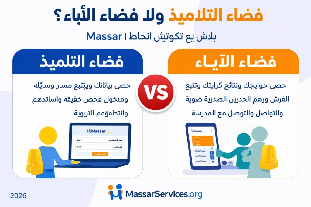 Massar Service