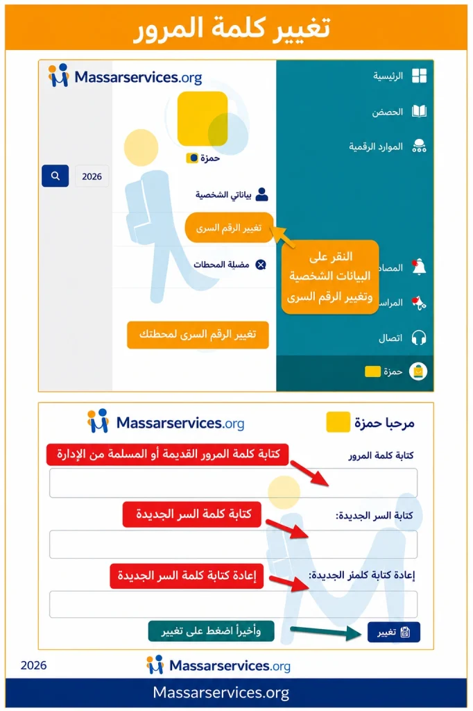 Massar Service