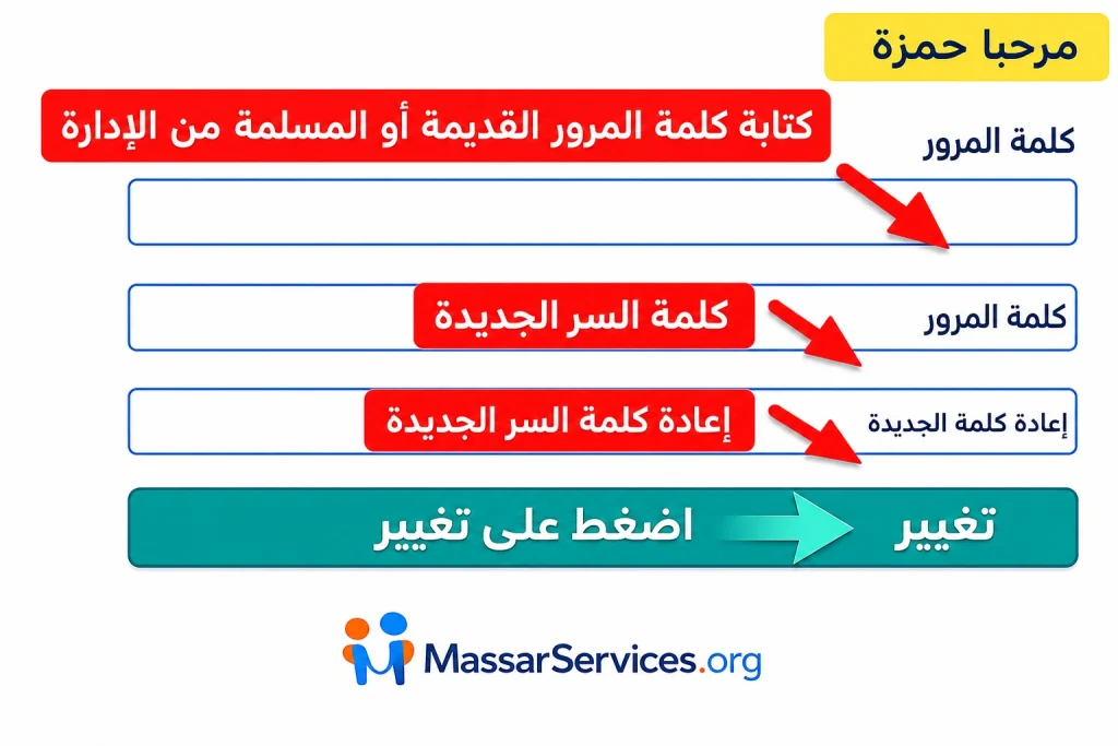 Massar Service