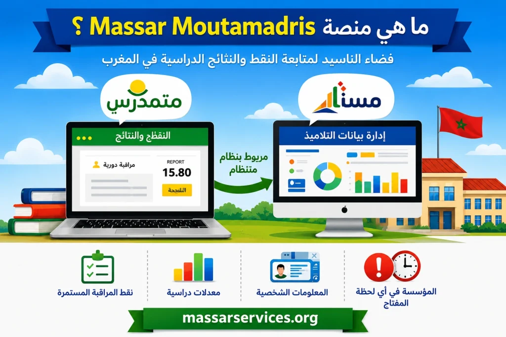 Massar Moutamadris